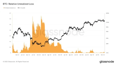 Hidden Signal Suggests Crypto Sell