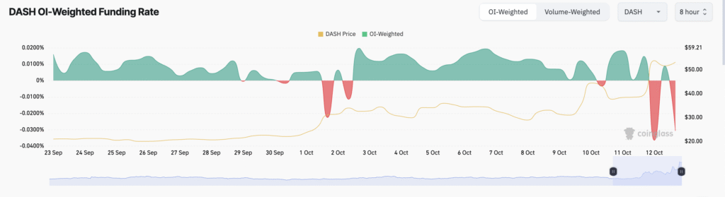 How the DASH Price Surge Could Backfire on Investors