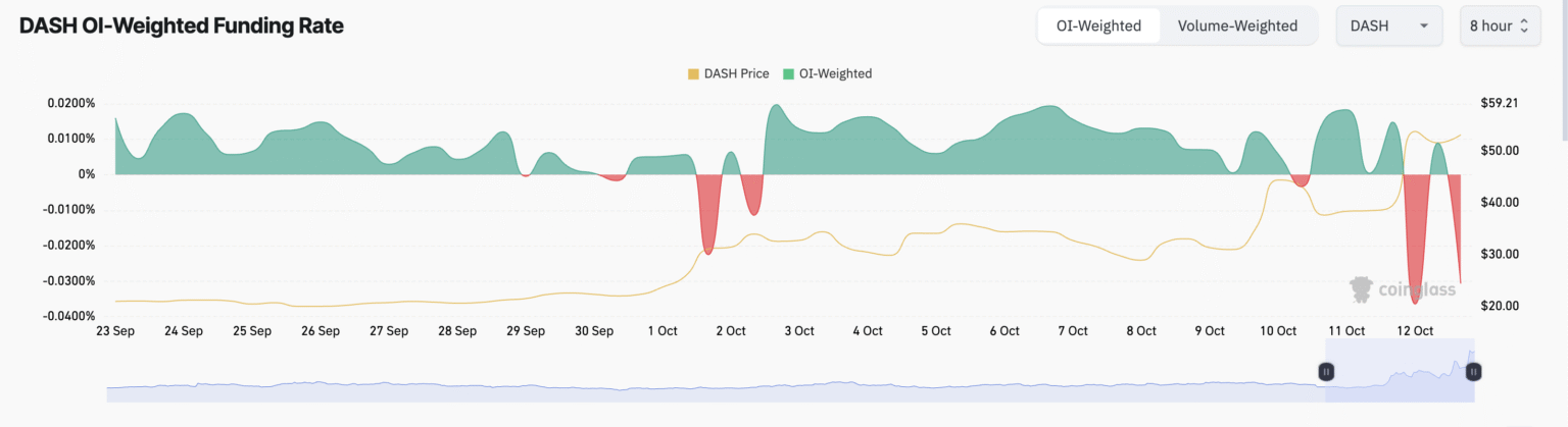 How the DASH Price Surge Could Backfire on Investors