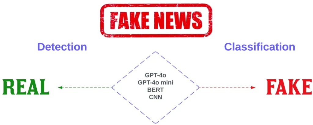 How to Detect Fake Crypto News and Misinformation How to Detect Fake Crypto News and Misinformation