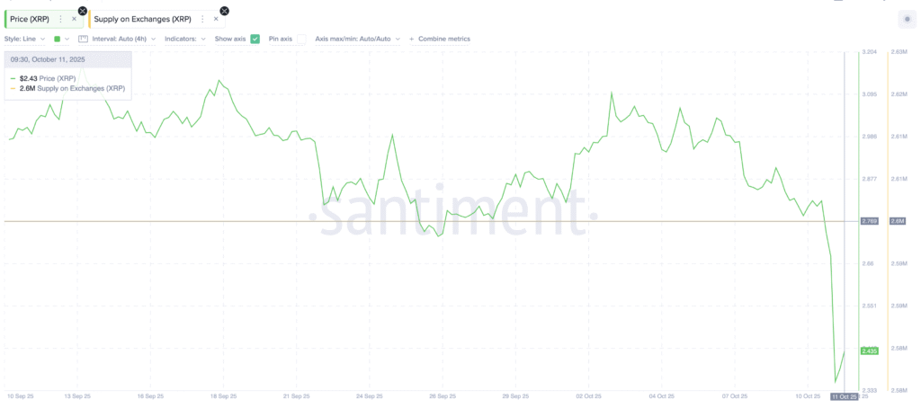 How XRP Whales are Maneuvering Following the Cryptocurrency Market Downturn