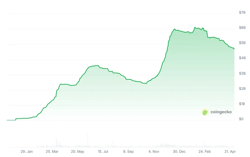 Hyperliquid, Ethena, Aave Trio Panel Discuss Future of DeFi