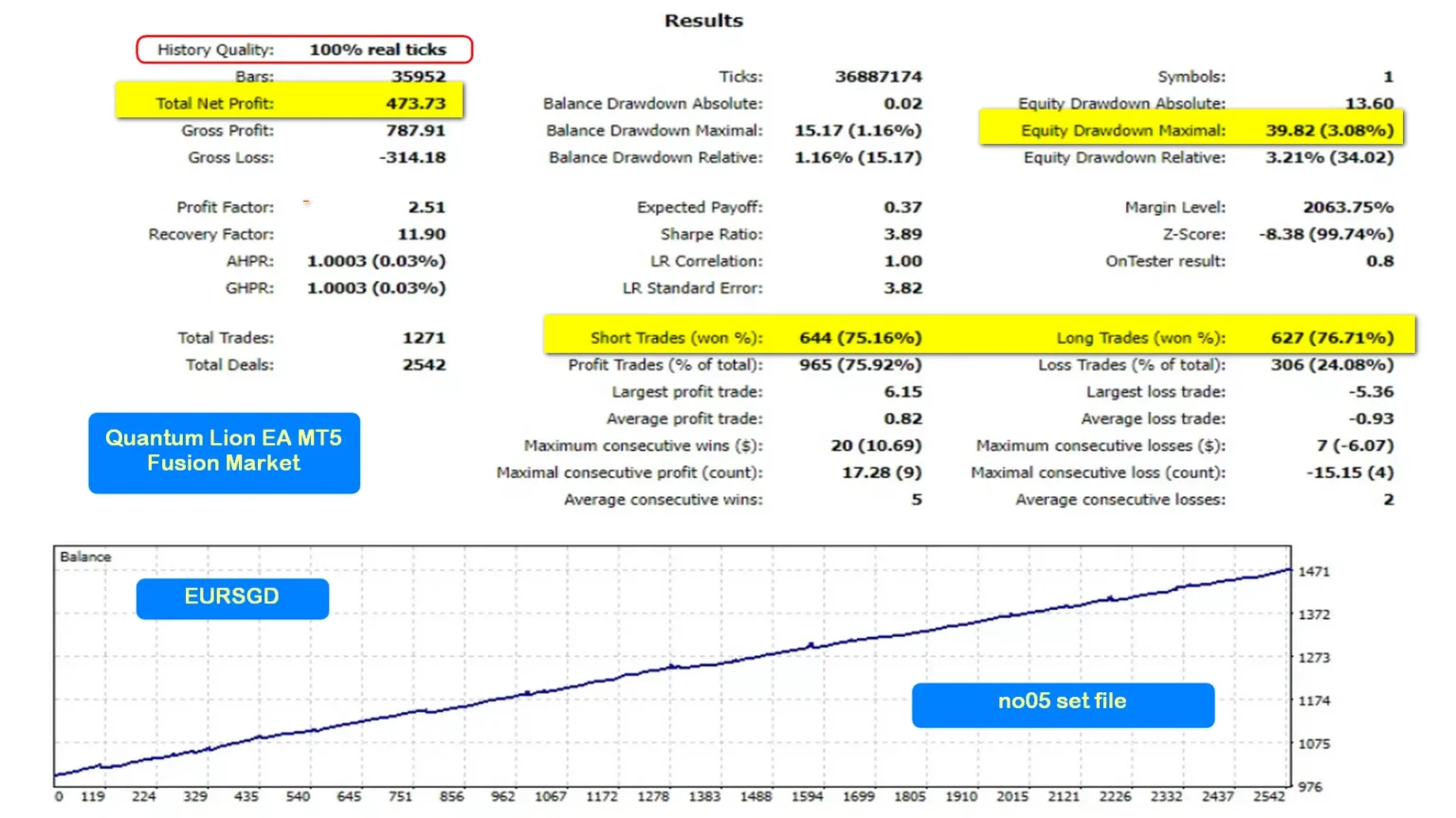 Ibms quantum lion bellows - Bpay News