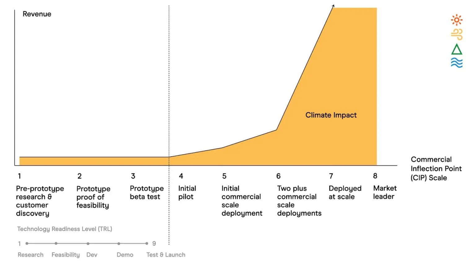 Industry cycle inflection point expected in 10 11 unleashing market risk - Bpay News