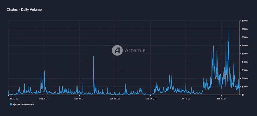 Injective Price Rallies 5.7% to .84 as Technical Indicators Show Re Injective Price Rallies 5.7% to .84 as Technical Indicators Show Re