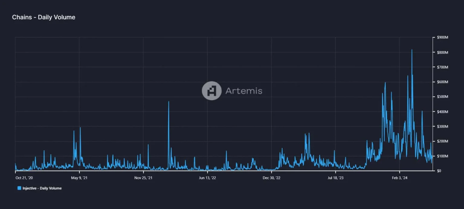 Injective price rallies 5 7 to 84 as technical indicators show re - Bpay News