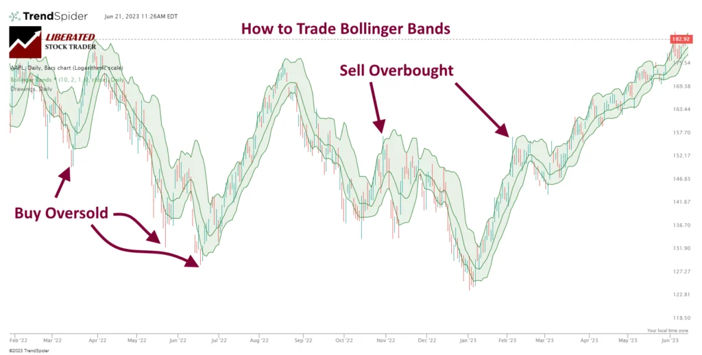 Injective Tests Lower Bollinger Band Support at .41 Amid Milestone Injective Tests Lower Bollinger Band Support at .41 Amid Milestone