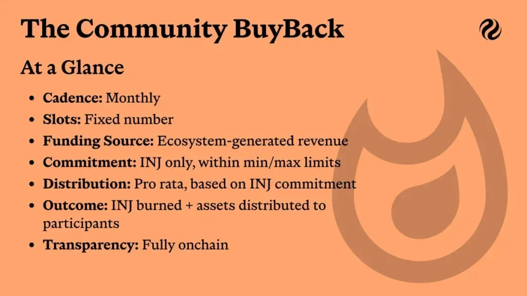 Injective (INJ) Completes Its First Community Buyback Worth Million Injective (INJ) Completes Its First Community Buyback Worth Million