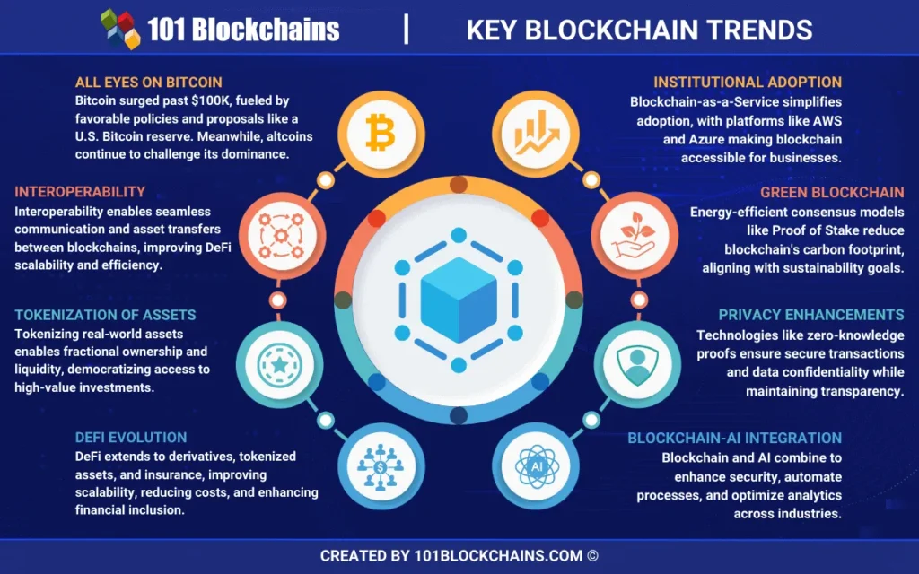 Innovation Needed in Blockchain Industry for Future Growth Innovation Needed in Blockchain Industry for Future Growth