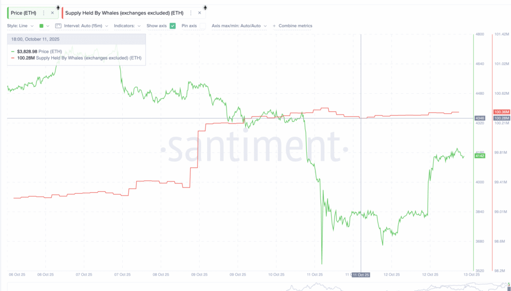 Is a Breakout Looming? Analyzing the Emerging Price Pattern in Ethereum