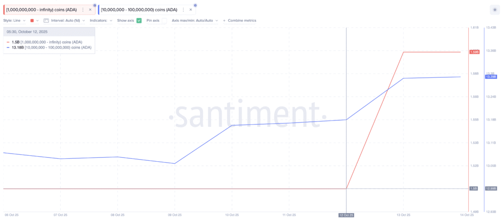 Is a Cardano Price Surge on the Horizon? Two Key Indicators Suggest Potential Is a Cardano Price Surge on the Horizon? Two Key Indicators Suggest Potential