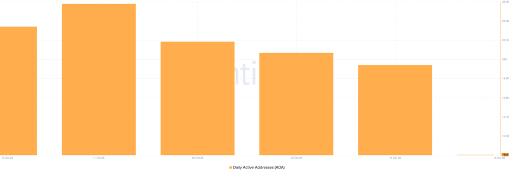 Is ADA Price Poised for Further Declines Following the Recent Liquidation Event? Is ADA Price Poised for Further Declines Following the Recent Liquidation Event?