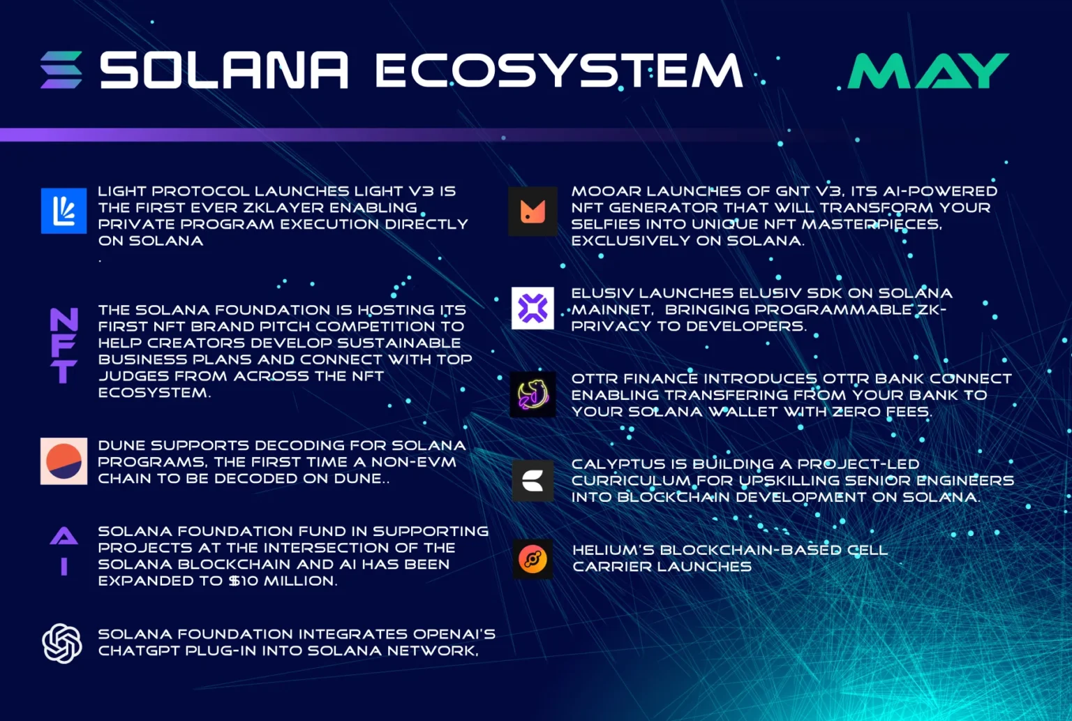 Just solana allocation may enhance portfolios research indicates - Bpay News