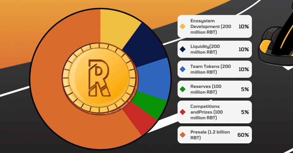 Kart Rumble Ignites Interest as Meme Coin Market Surges