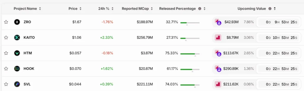 Key Market Information Discrepancy on October 24th, a Must-See