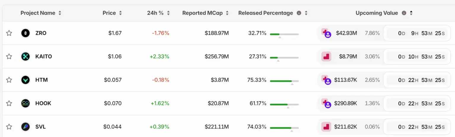 Key market information discrepancy on october 24th a must-see - Bpay News