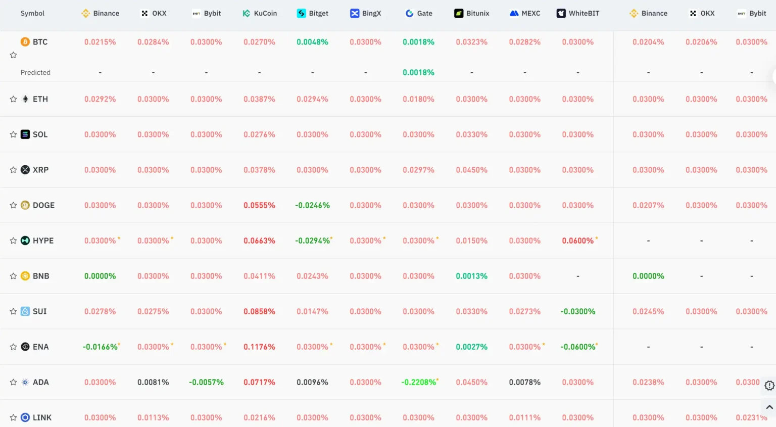Key market information discrepancy on october 29th a must-see - Bpay News