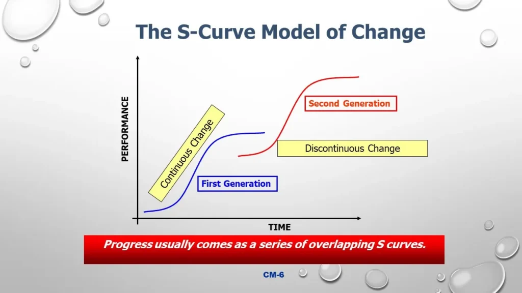 Key to BearWhale Transformation: Second S-Curve of Growth Key to BearWhale Transformation: Second S-Curve of Growth