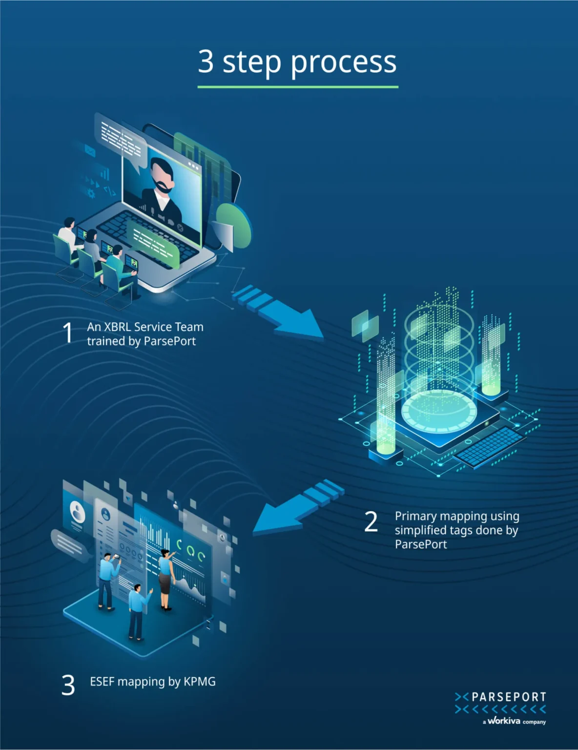 Kpmg reports stablecoins could cut cross-border payment costs by 99 - Bpay News