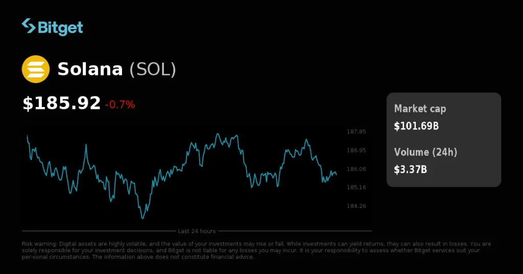 Latest Solana Research Report Highlights $SOL Return Rate and Fees Latest Solana Research Report Highlights $SOL Return Rate and Fees