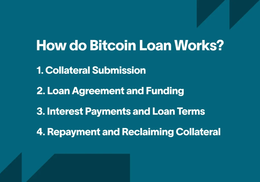 Ledn Issues Over  Billion in Bitcoin Loans, Reviving Lending Market Ledn Issues Over  Billion in Bitcoin Loans, Reviving Lending Market