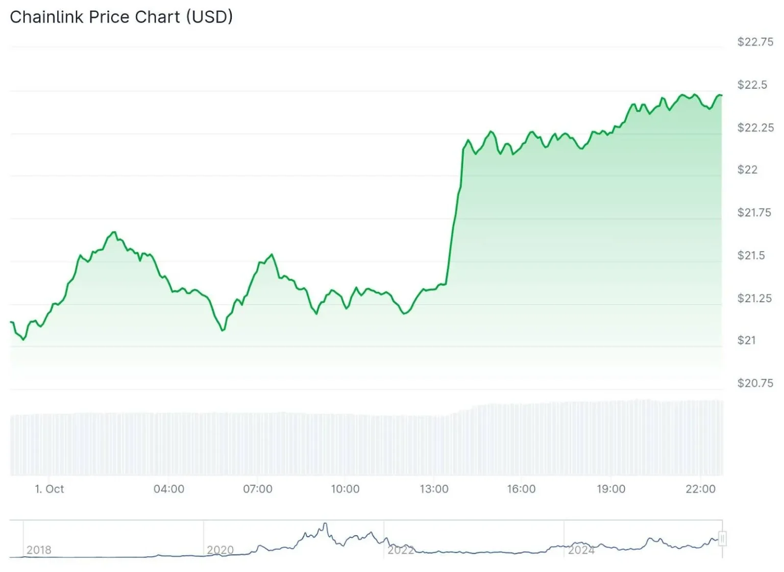 Link price prediction targets - rally within 30 days - Bpay News