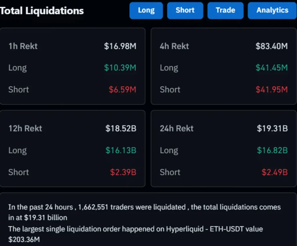 Liquidations Across Network Reach .44 Billion in 24 Hours Liquidations Across Network Reach .44 Billion in 24 Hours