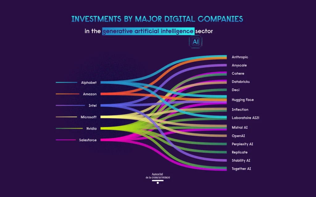 Major AI Large Models Compete in Encrypted Transaction Competition Major AI Large Models Compete in Encrypted Transaction Competition