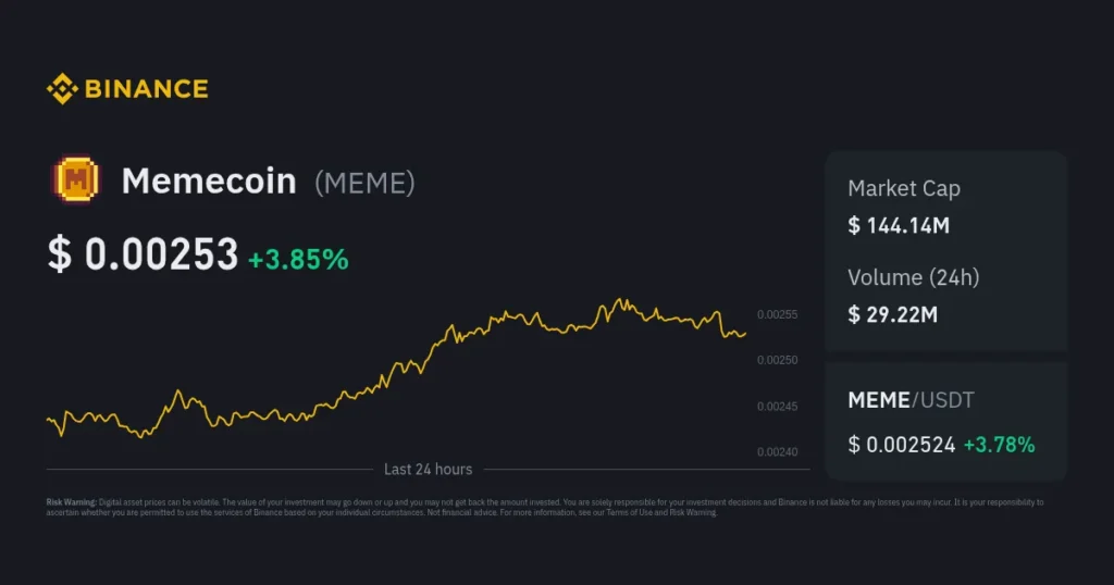 Market Cap of Meme Coin ‘#Binance Life’ Surpasses $70 Million Briefly