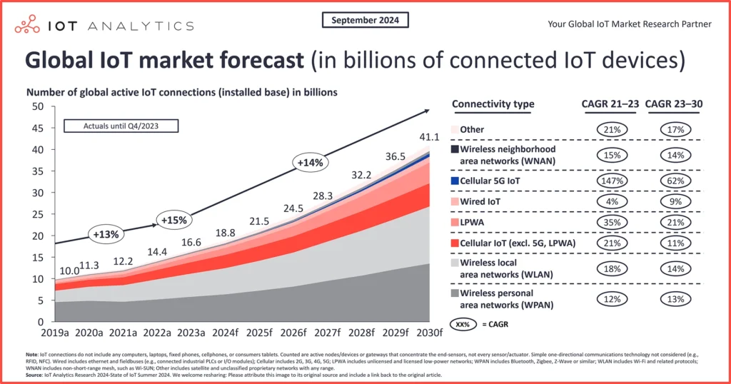 Market Decline Expected According to Investment Research Data