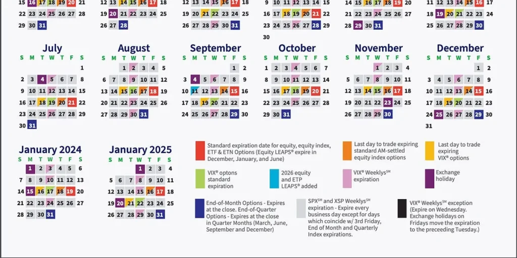 Market Stumbles on Fed Caution as Options Expiry Approaches Market Stumbles on Fed Caution as Options Expiry Approaches