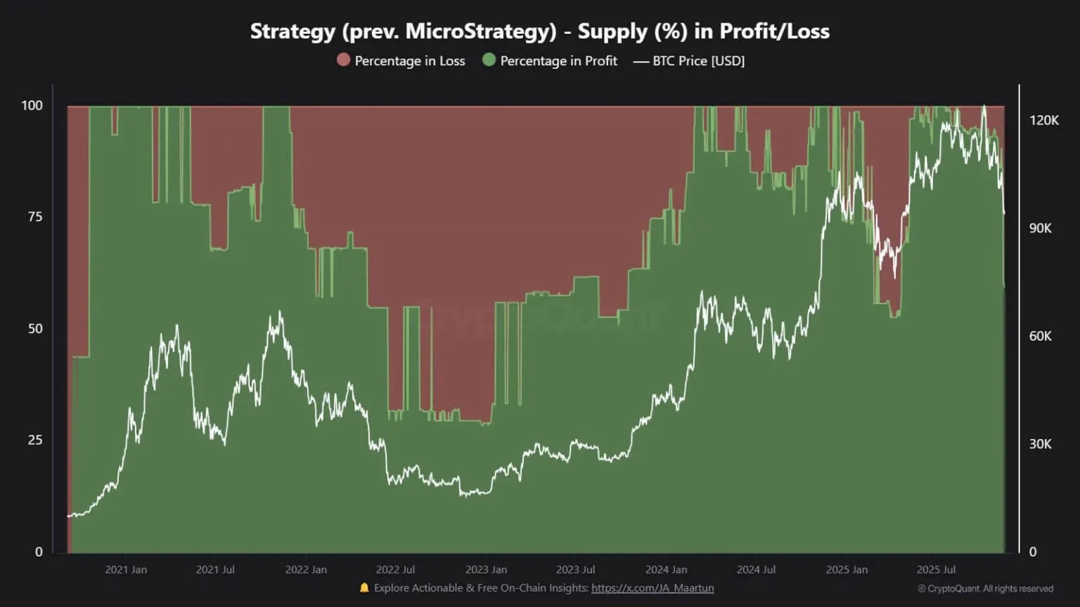 Market Downturn Fuels Bitcoin Pessimism: Increasing Odds of a Bearish Trend Market Downturn Fuels Bitcoin Pessimism: Increasing Odds of a Bearish Trend
