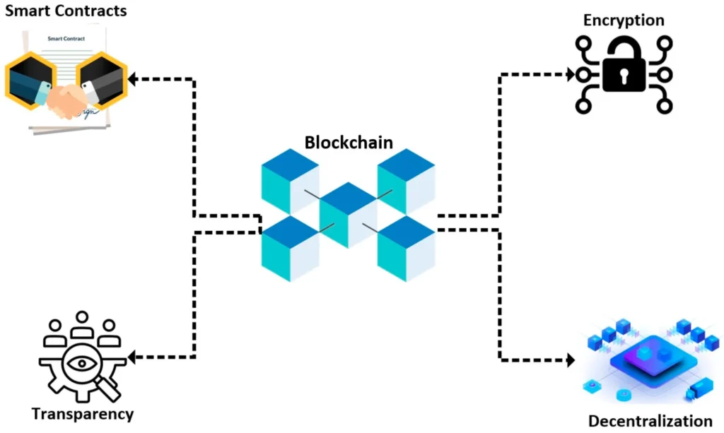 Markets Evolve into Complex Information Systems Driven by Decentraliz Markets Evolve into Complex Information Systems Driven by Decentraliz