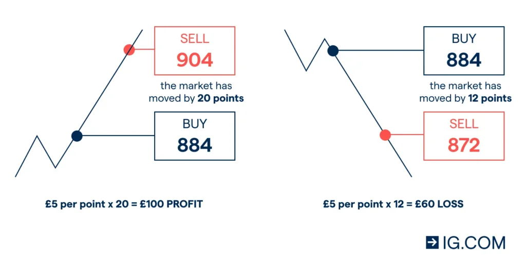MERL Spot Price Rises, Futures Trading at 45% Premium Over Spot MERL Spot Price Rises, Futures Trading at 45% Premium Over Spot