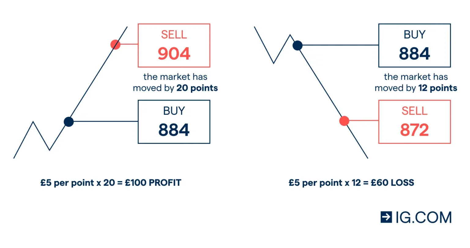 MERL Spot Price Rises, Futures Trading at 45% Premium Over Spot MERL Spot Price Rises, Futures Trading at 45% Premium Over Spot