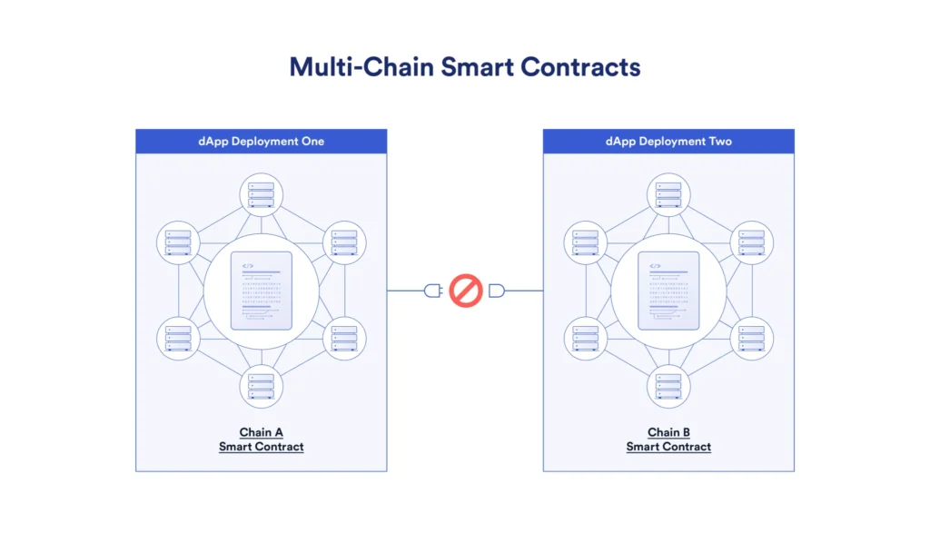 Multi-Chain Transaction Infrastructure LAB Conducts TGE Today
