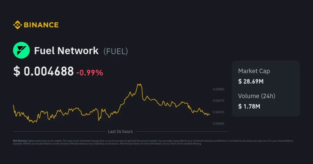 National Day Holiday Fuels Rise of “#Binance Life” with $1.5 Billion Market Cap
