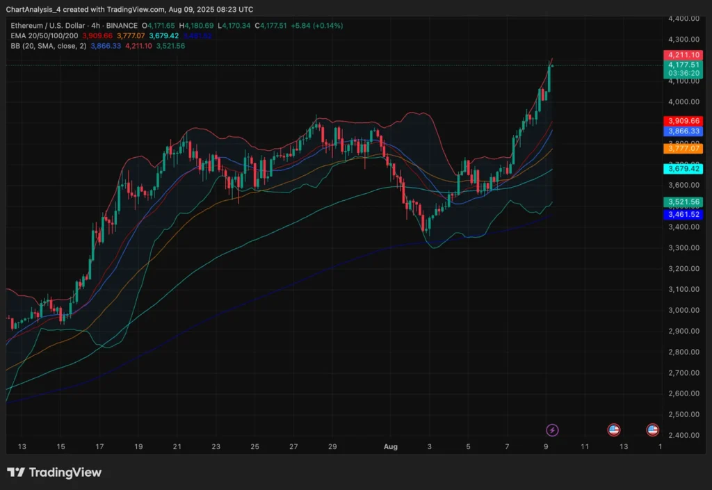 New Address Acquires 7889 $ETH at Average Price of 82 New Address Acquires 7889 $ETH at Average Price of 82