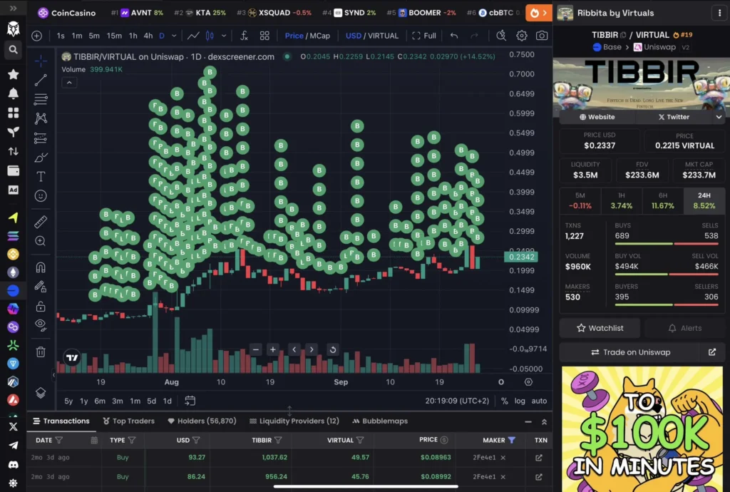 New Address Withdraws 1,392 $ETH and 428,000 UNI from CEX