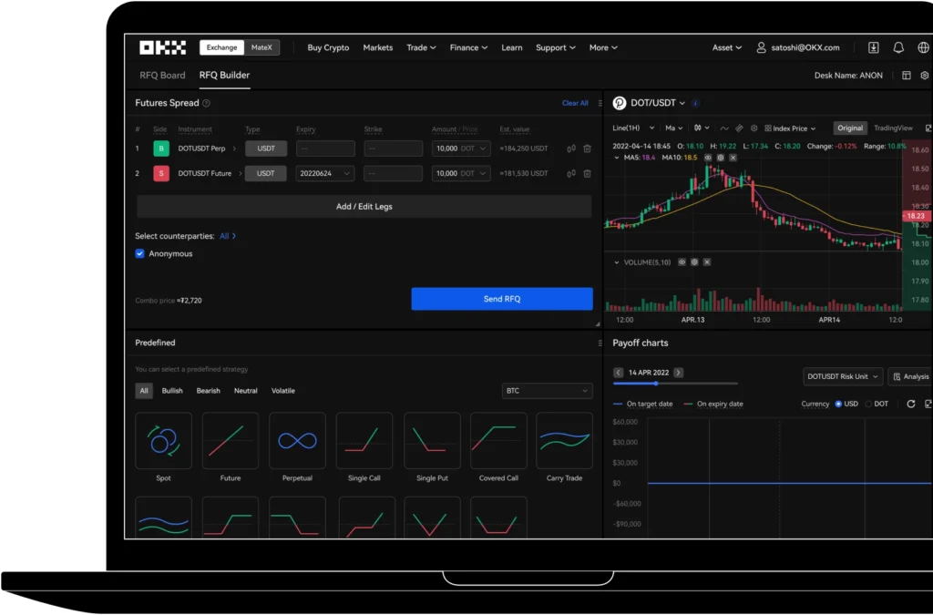 OKX Introduces MON and MET Perpetual Swaps for Pre-Market Trading