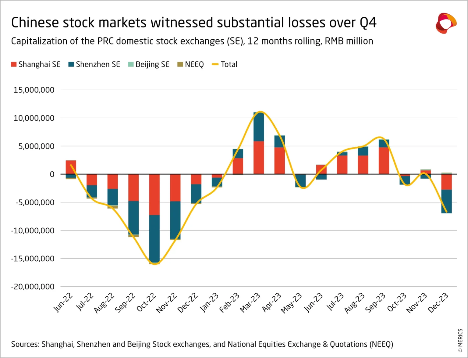 Optimism for q4 persists despite recent market liquidity withdrawal - Bpay News