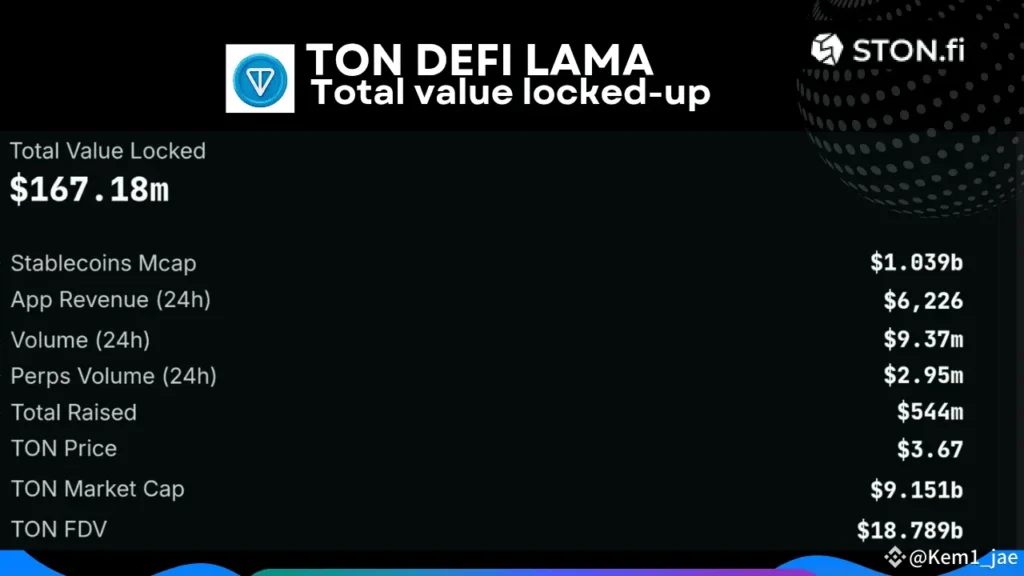 Orama Labs Surpasses .6 Million in Total Value Locked Orama Labs Surpasses .6 Million in Total Value Locked