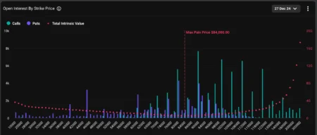 Outlook on Expiring Bitcoin Options Market