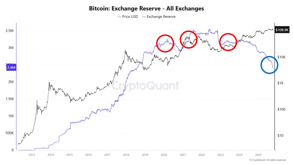 2021 Pattern Broken by October Crash: Investors Maintain Hold, Avoid Panic