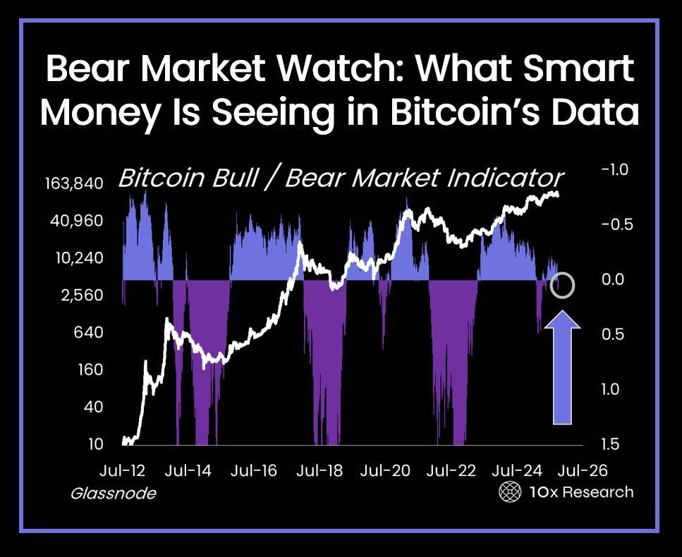 3 Reasons Why Exiting in October is Ideal Before the Bear Market Hits 3 Reasons Why Exiting in October is Ideal Before the Bear Market Hits