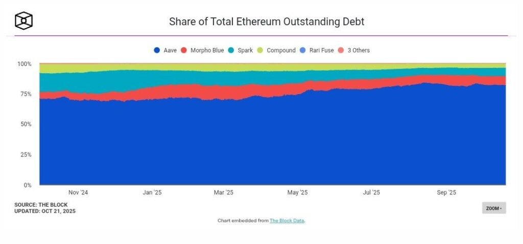 Aave V4 and the M Buyback: The Next Phase of the Lending Giant Aave V4 and the M Buyback: The Next Phase of the Lending Giant