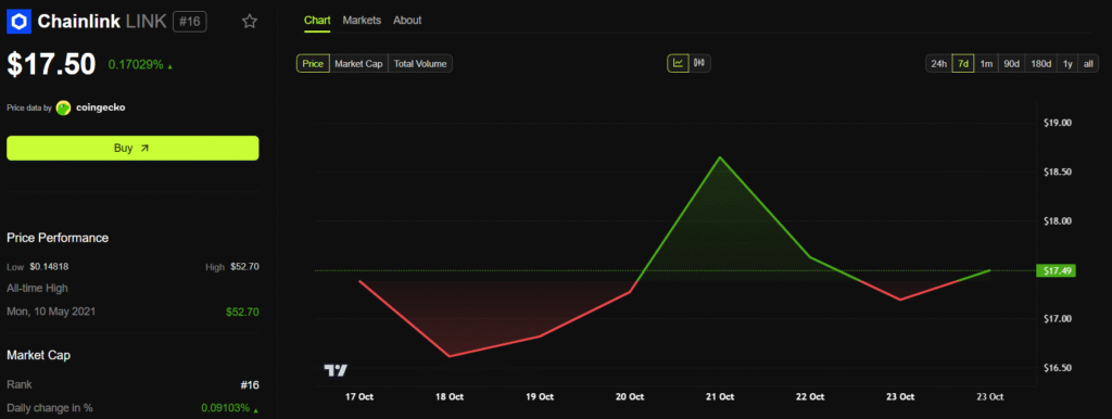 AIs Weekly Crypto Spotlight: Chainlinks Potential for an Imminent Breakout AIs Weekly Crypto Spotlight: Chainlinks Potential for an Imminent Breakout