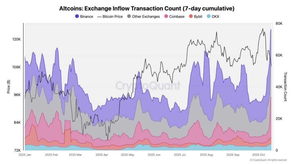 Altcoin Market Collapse: Why Octobers Distress Might Persist Altcoin Market Collapse: Why Octobers Distress Might Persist