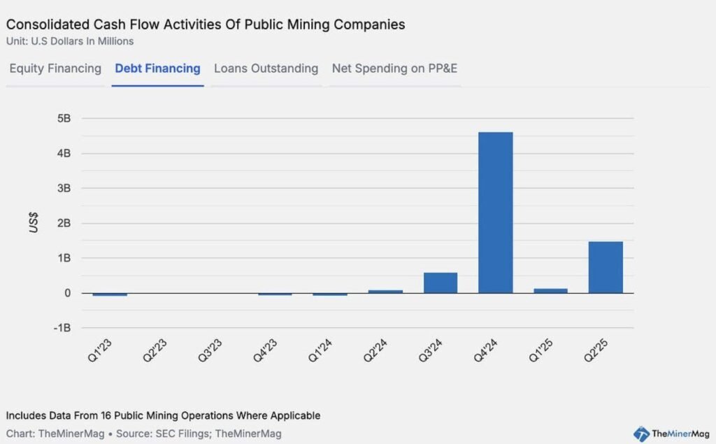 Are Public Mining Firms Excessively Leveraging to Maintain Competitiveness? Are Public Mining Firms Excessively Leveraging to Maintain Competitiveness?