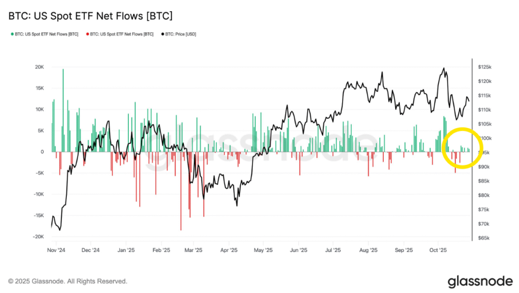 Bitcoin Dips to 2K Amid Declining Institutional Interest Bitcoin Dips to 2K Amid Declining Institutional Interest